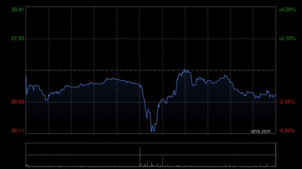 双盈策略 海丰国际将于9月16日派发中期股息每股1.3港元