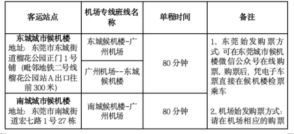 融可赢 十五运会东莞出行指南发布，南城将提供15715个停车位